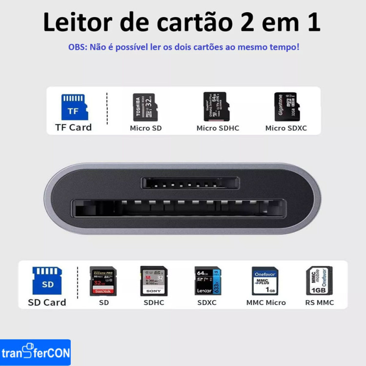 Leitor de cartão SD e microSD TransferCon FL-108 (USB-A)