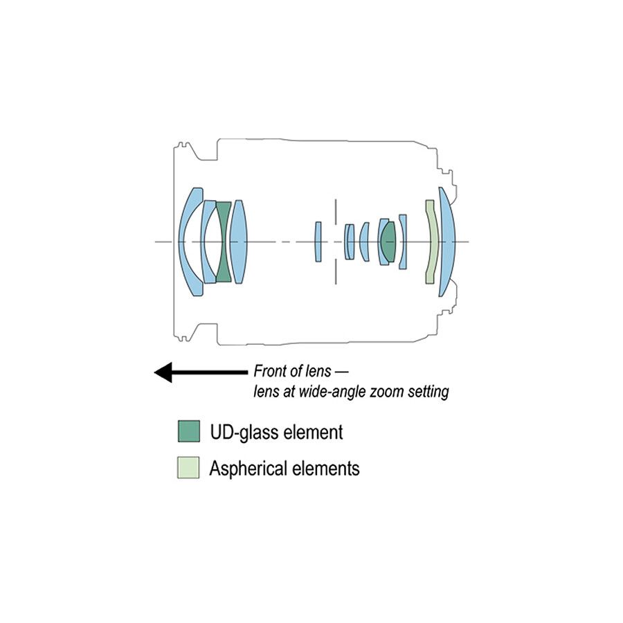 Objetiva Canon RF 15-30mm f4.5-6.3 IS STM