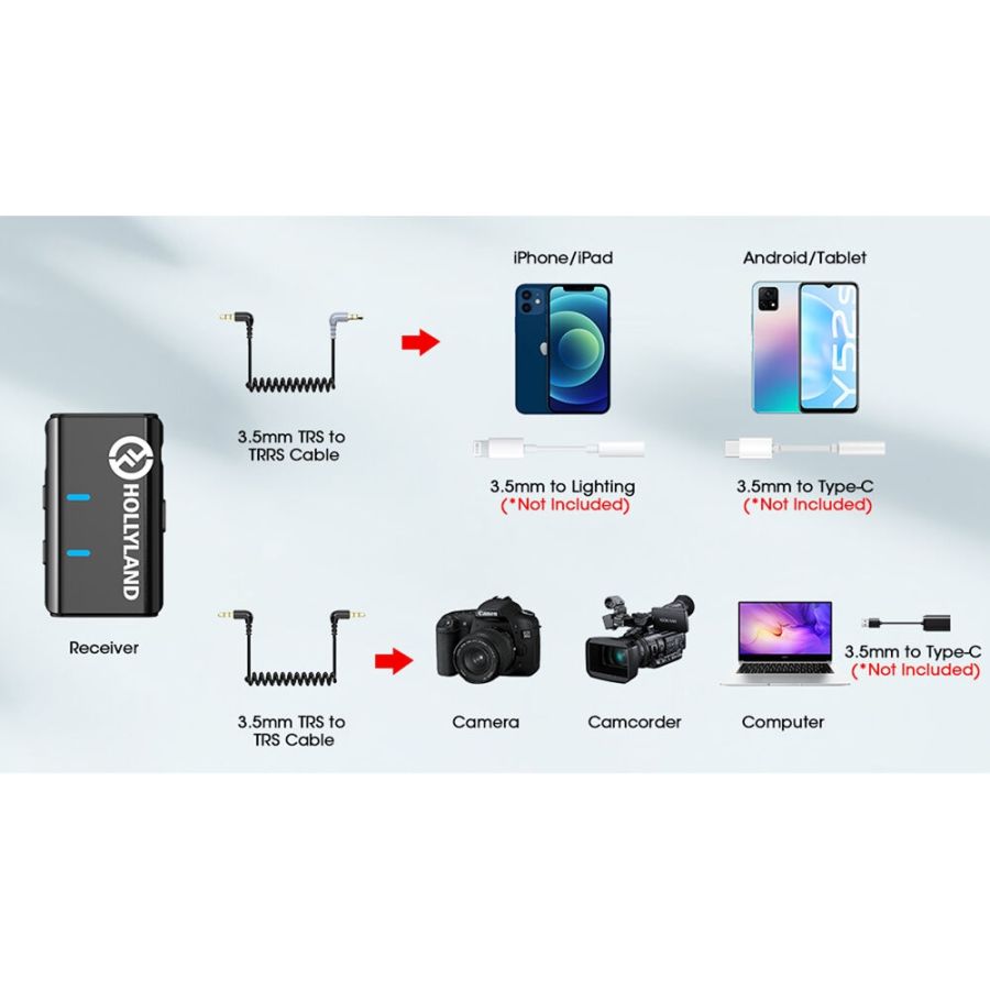Microfone de lapela sem fio Hollyland Lark M1 Duo (duplo)